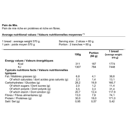 Proteline Pain de mie en tranches (570 g)